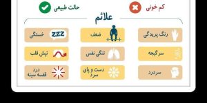 عوارض کم خونی